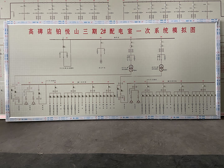 落地式模擬板